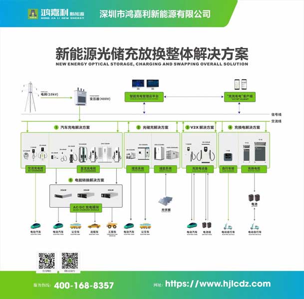 實力登榜！鴻嘉利攜手充充有電入圍2025中國充換電行業(yè)十大品牌評選(圖3)