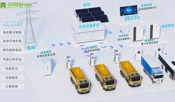 擎動新未來·共繪零碳路 | 鴻嘉利新能源攜手遠(yuǎn)通集團(tuán)重磅亮相梁山(圖9)